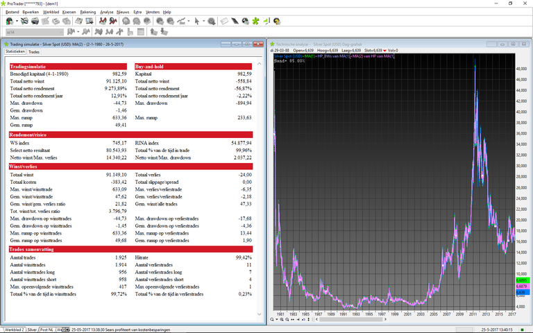 silver_backtest_19802017.png