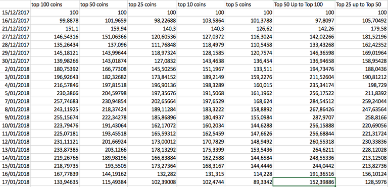 calculated  crypto data