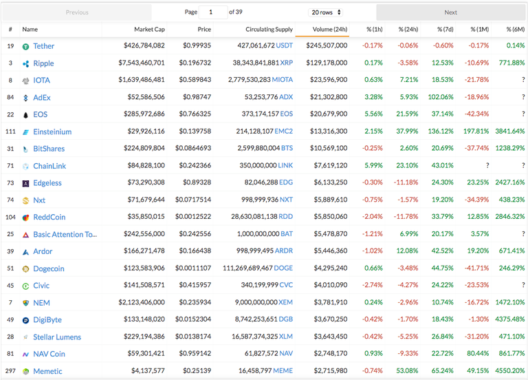 Top 20 Cryptocurrencies Under $1.00 September 28th 2017.png