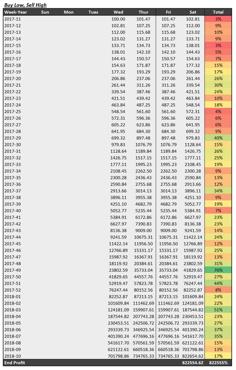 buy low sell high.PNG