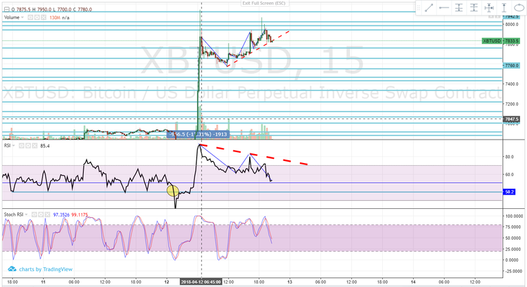 04-12-19 Divergencia Bear.PNG