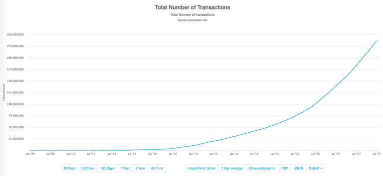 Total # of Transactions.png