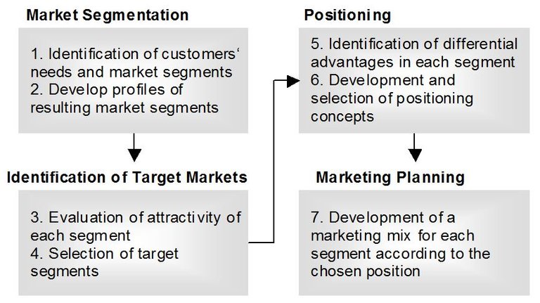 Segmentation-steps 2.jpg