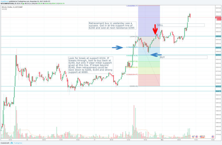 btcusd15min-311017-TradeResult.png