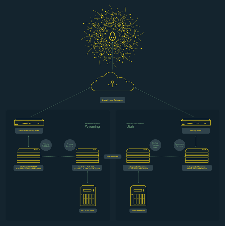 EOS-Tribe-Deployment Diagram.png