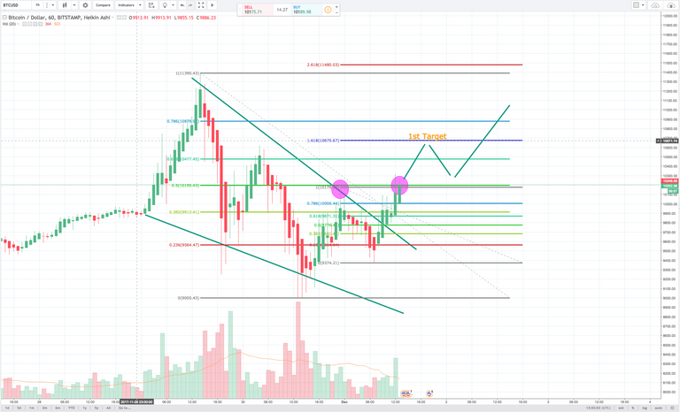 BTC-Analysis 01:12:2017.png