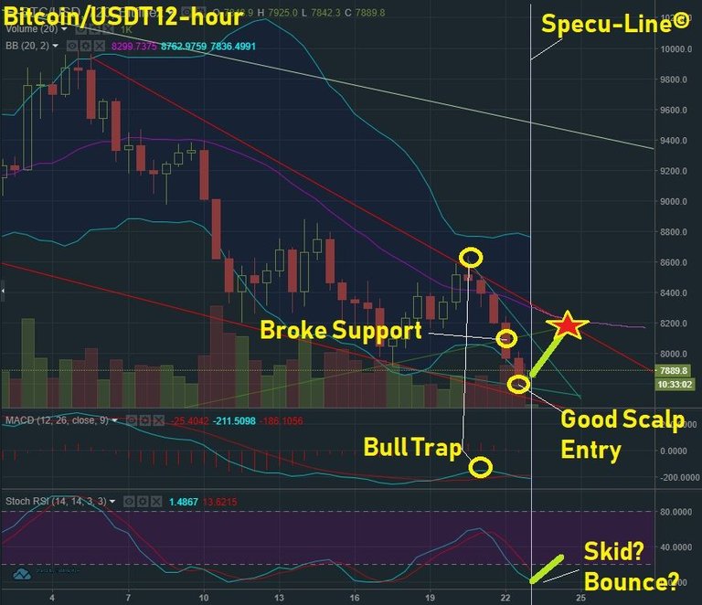 May 23 BTC T&A.jpg