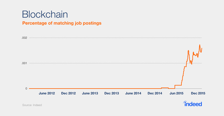 blockchain jobs.png