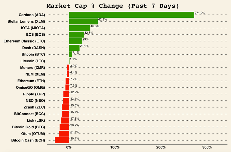 market_cap_change_7d.png