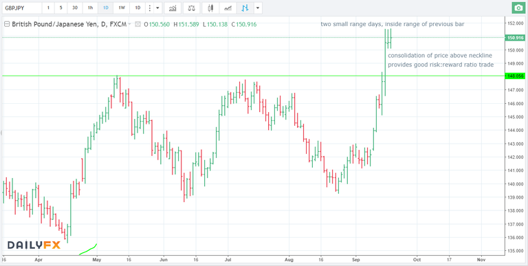 19.09.17 gbpjpy long D.png