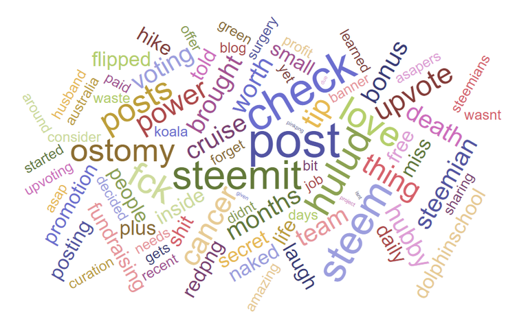 Steemit Word Cloud.PNG