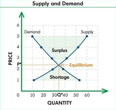 MarketplacesSupplyDemand.jpeg