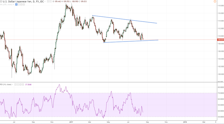 usdjpy 1 daily.PNG