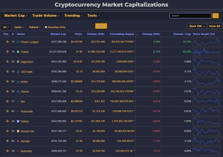 content_top_gainers_14.03.jpg