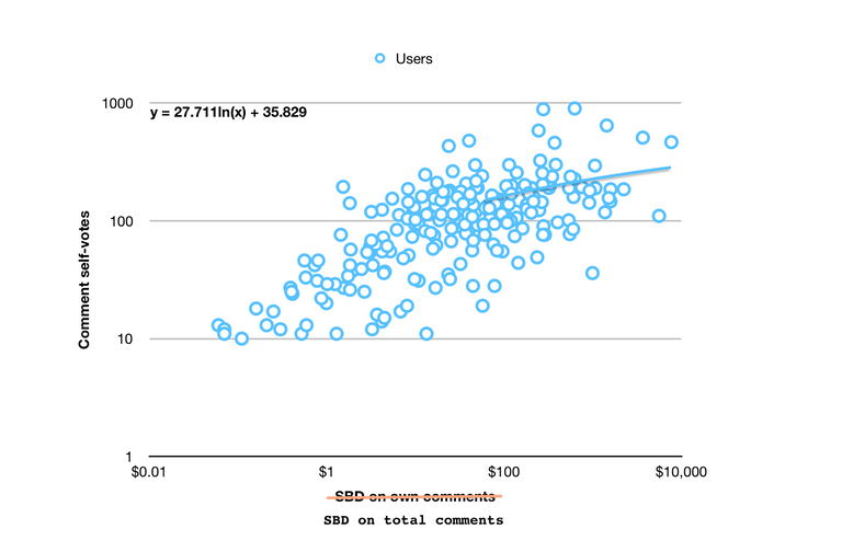 stats3-own-sdb-log-vs-total-sbd-log.png