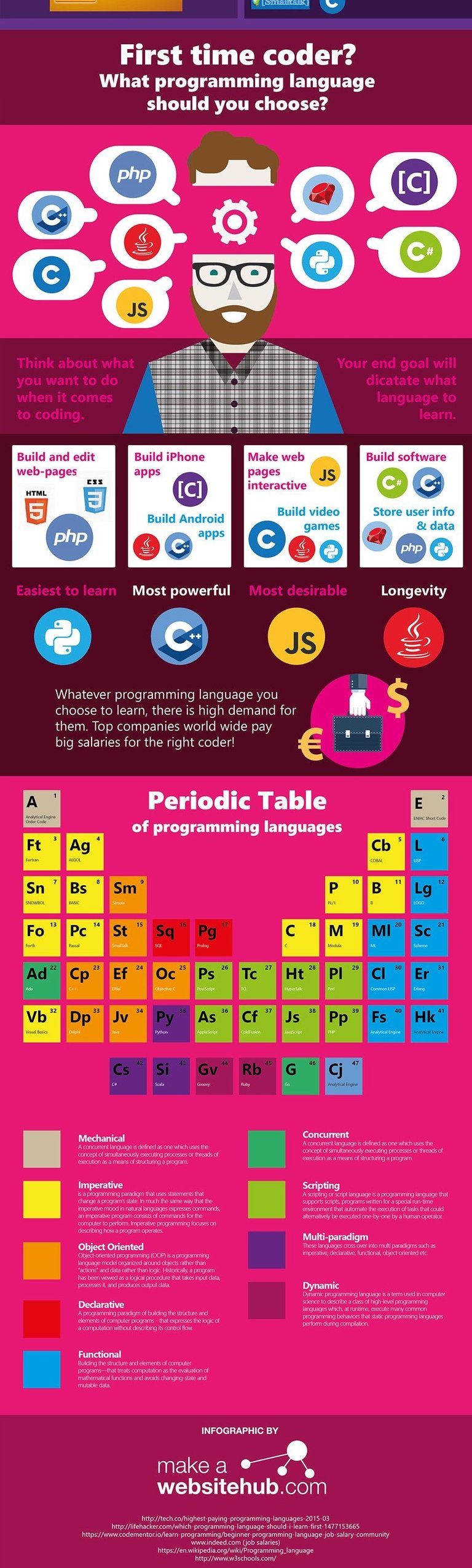 what-code-should-I-learn-cheat-sheet-2016-01-FINAL-1 (11).jpg