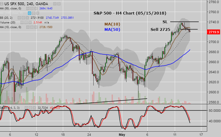 SP500 chandle.PNG