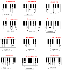 augmentedchords.png