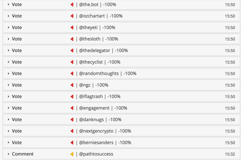 steemit bots