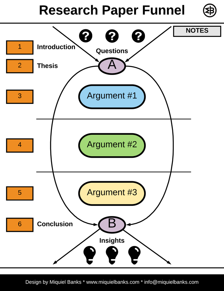 Research Paper Funnel - Page 1.png