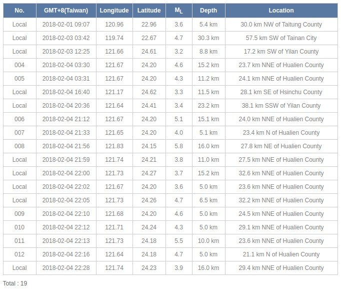 taiwan-earthquakes-february-4-2018.jpg