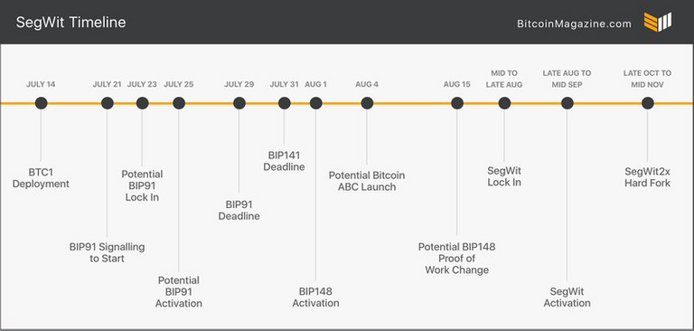Bitcoin Timeline.png