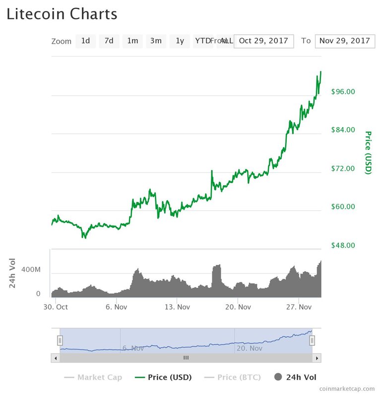 chart.jpeg