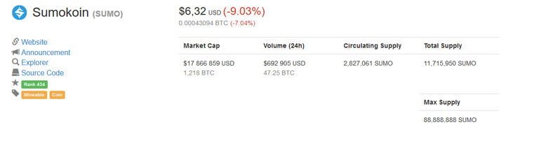 Screenshot-2018-1-10 Sumokoin (SUMO) price, charts, market cap, and other metrics CoinMarketCap.png