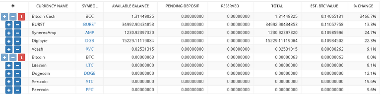 Bittrex.com   Wallets(2).png