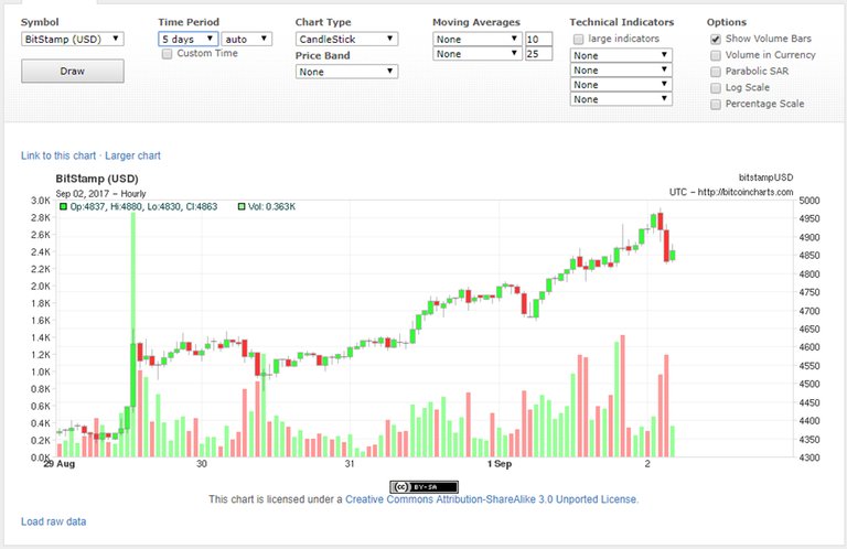 btc5dayaug29.jpg