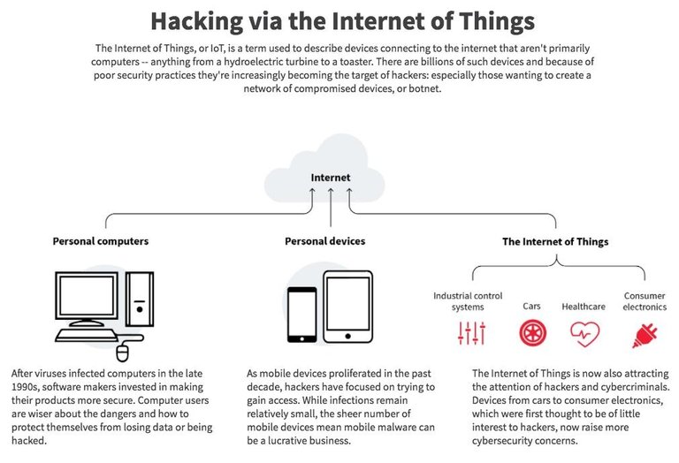 hacking-internet-things-ddos-mirai.jpg