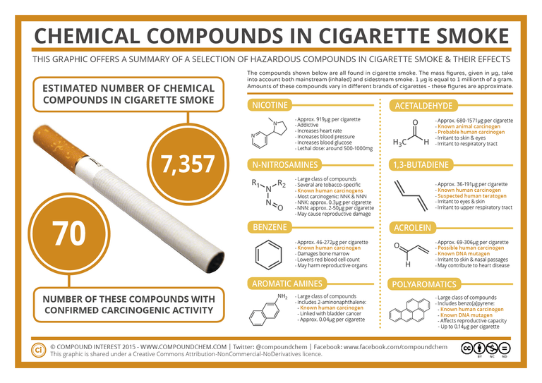 Cigarette-Smoke-Compounds-March-15.png