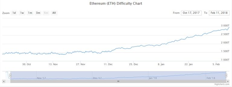 ethereumzorluk.png