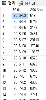 SQL4편 숙제 22.png