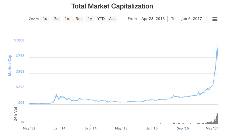 crypto-chart-2017.png