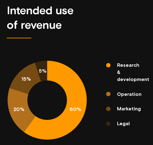 4-dao-usage.png