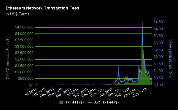 ethnetfees.png