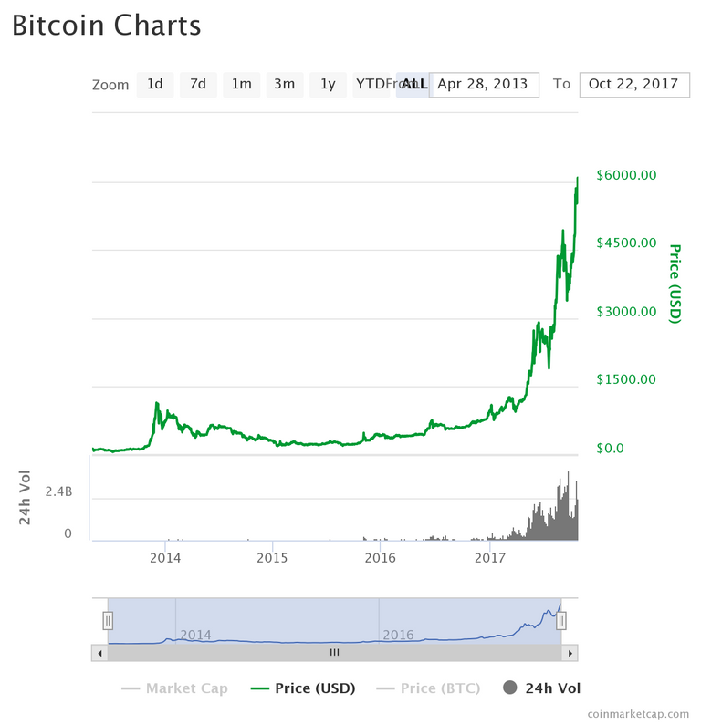 chart.png