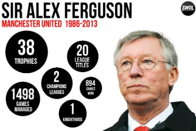 sir-alex-ferguson-record_sm.jpg