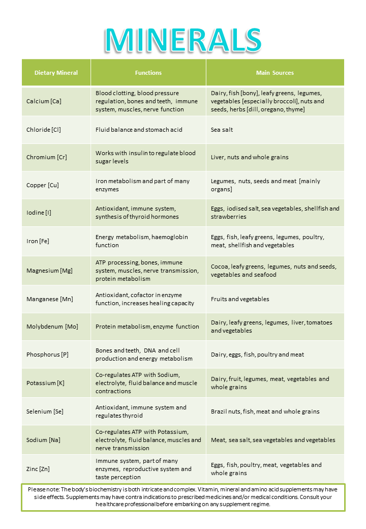 Mineral Table.png