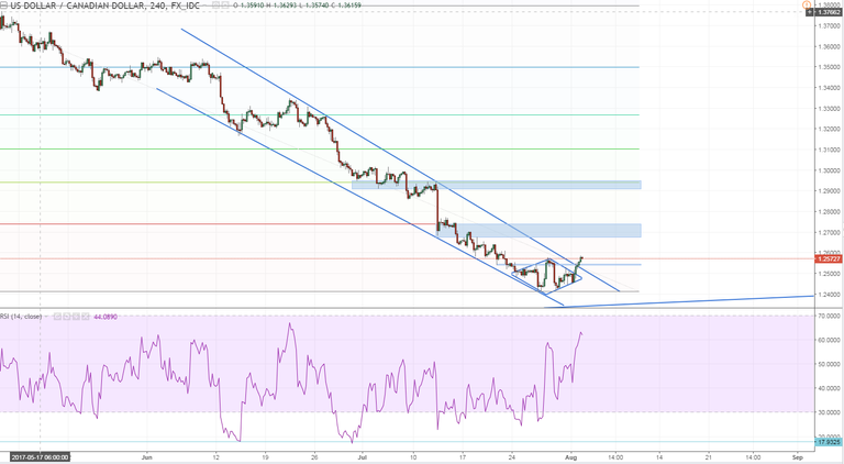 usdcad 1 h4 - yaaass go ahead and squeeze.PNG