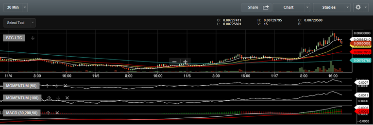 LTC-BTC 11-7-17.PNG