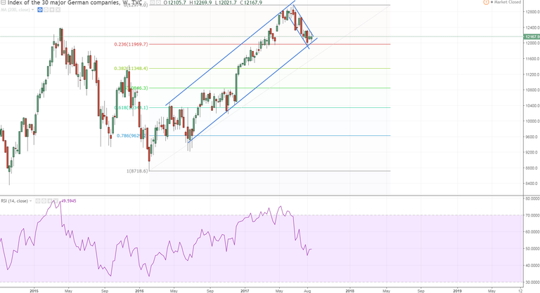 dax 1 weekly the bigger tf levels are clear.PNG