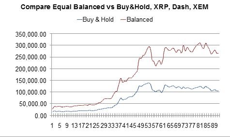 ChartSet2Equal.jpg