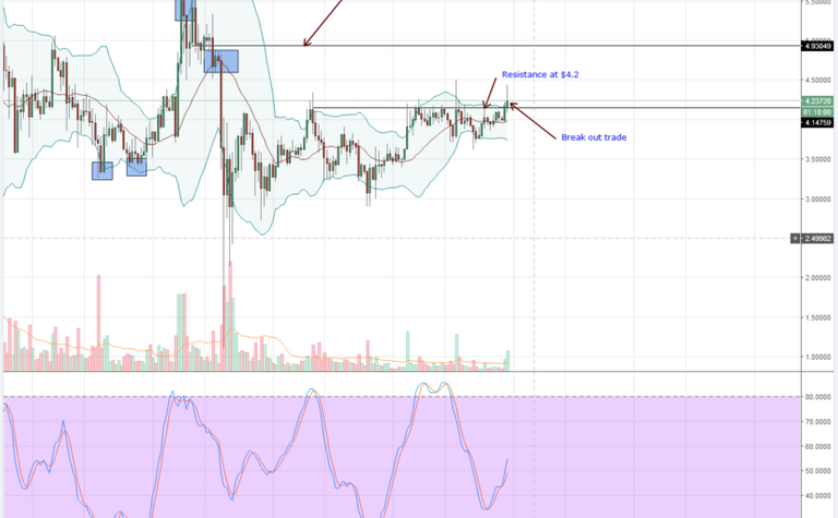 IOTUSD-4HR-Chart-08.01.2018-825x510.png