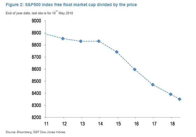 sp500 float.jpg