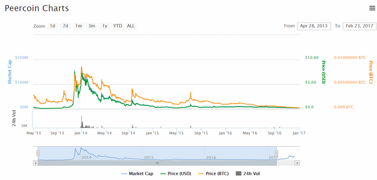 peercoin.png