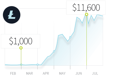 Litecoin-Graph.png