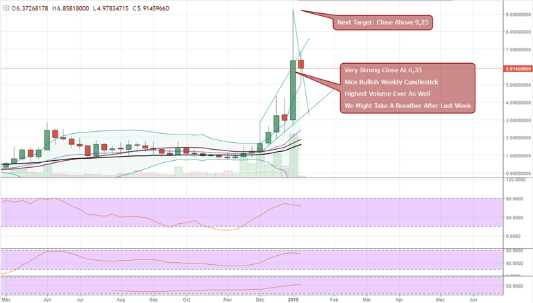 FireShot Capture 661 - STEEMUSD_ 5.91736783 ▼−6.84% —_ - https___www.tradingview.com_chart_AxIWekrr_.png