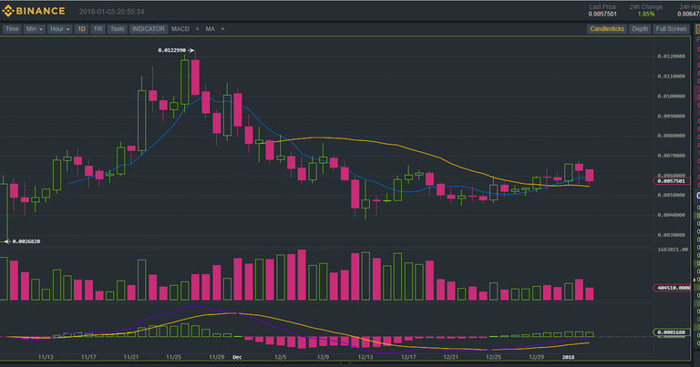 rdn eth chart.png